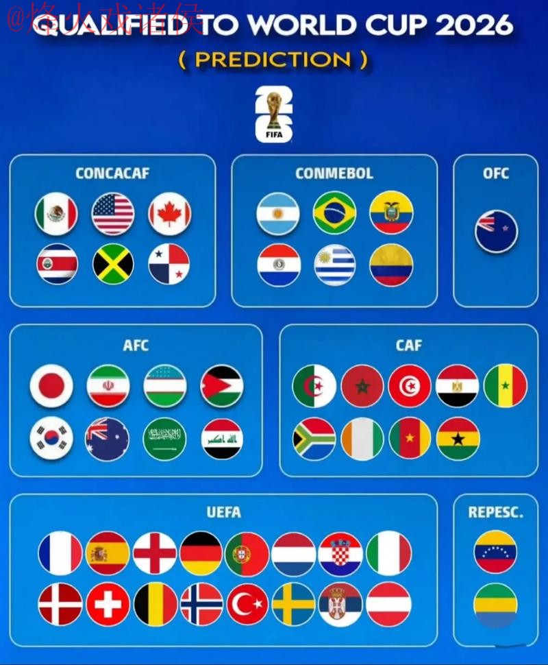 2026世界杯预测分析详细入口地址 2026世界杯预测分析详细入口地址
