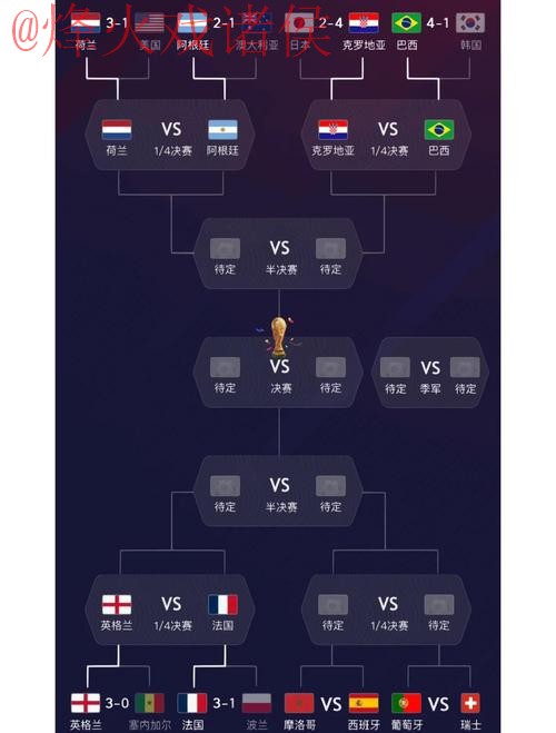 世界杯外围推荐热门球队分析