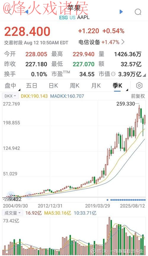 深度分析：2026世界杯竞猜苹果平台热门趋势